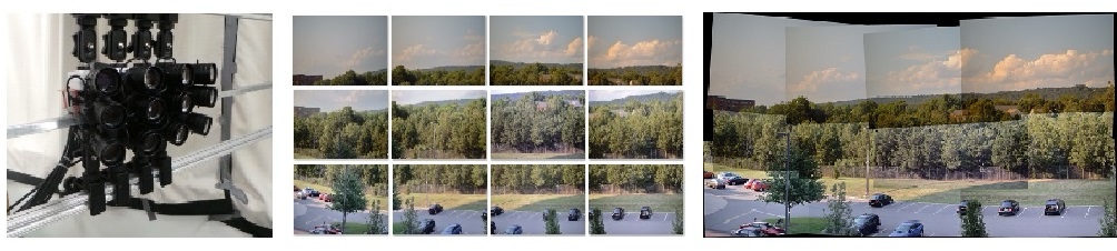 Multi-Camera Research